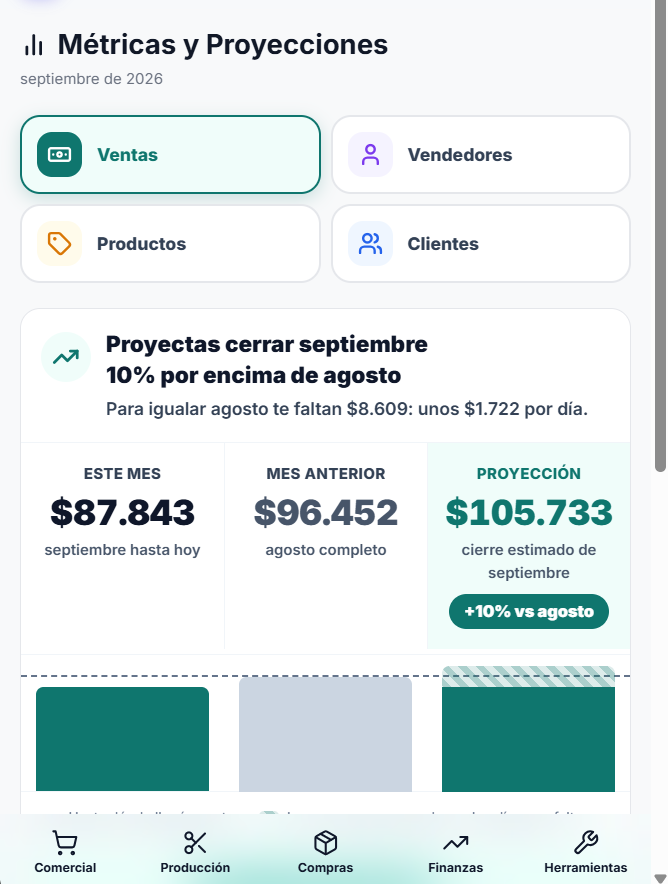 Panel de métricas y proyecciones de Nexotex